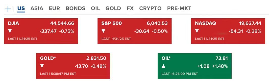 President Trump's aggressive policies shake markets, Bitcoin ends January strong. 2