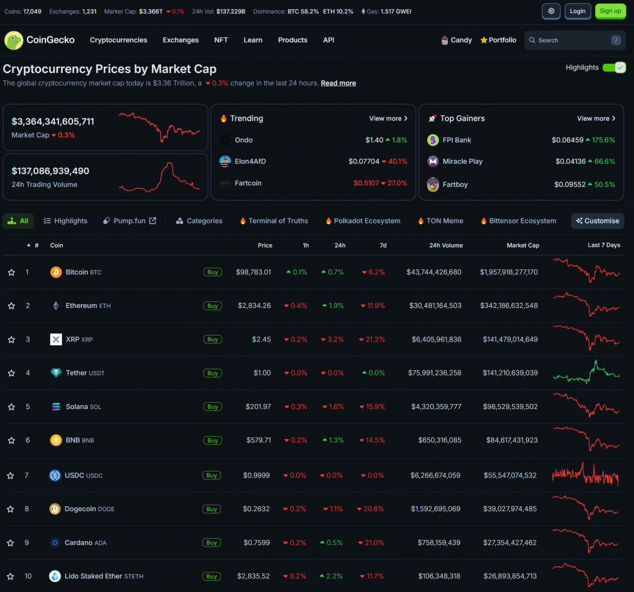Strategy₿ Emerges: What Does This Mean for Bitcoin and the Broader Crypto Market? 3