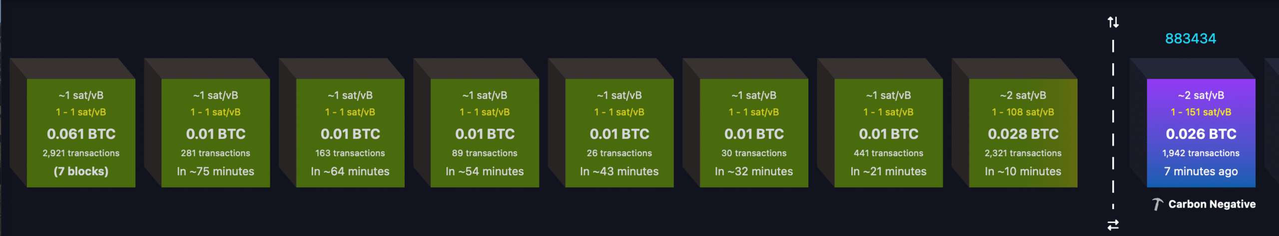 Without More Bitcoin Transfers, Miner Revenue and Network Security Could Crumble Without more Bitcoin transfers, miner revenue and network security could crumble. 2