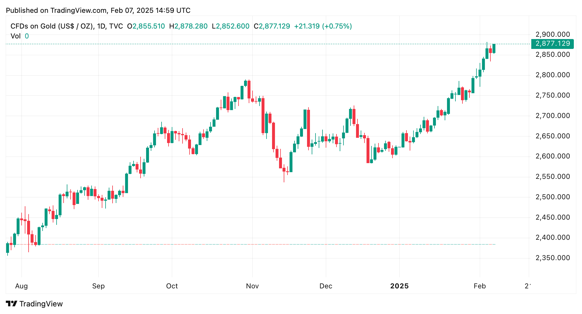 World Gold Council: Central Banks, Investors Drive Gold Demand to All-Time High World Gold Council: Central Banks, Investors Drive Gold Demand to All-Time High 2