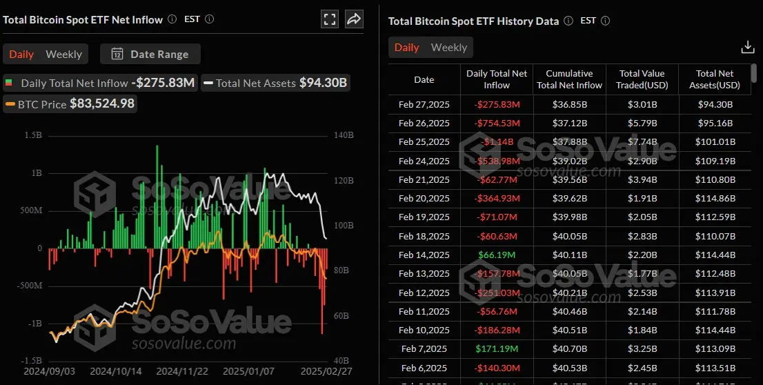 Bitcoin and Crypto’s Institutional Evolution: BlackRock’s Adoption, Trump’s Crypto Summit, Metaverse Expansion, and Binance’s Memecoin Liquidity Fund 2
