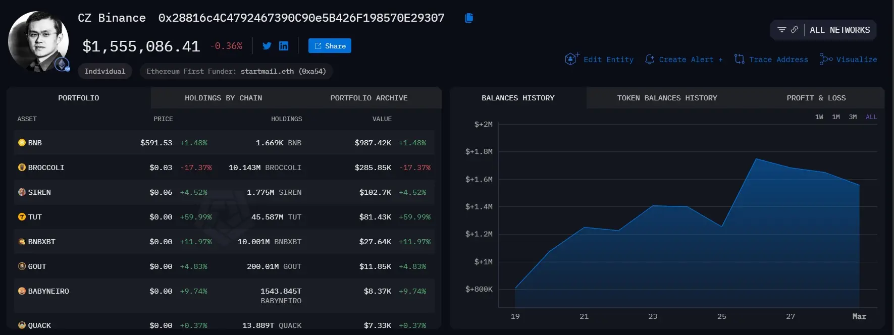 Bitcoin and Crypto’s Institutional Evolution: BlackRock’s Adoption, Trump’s Crypto Summit, Metaverse Expansion, and Binance’s Memecoin Liquidity Fund 7