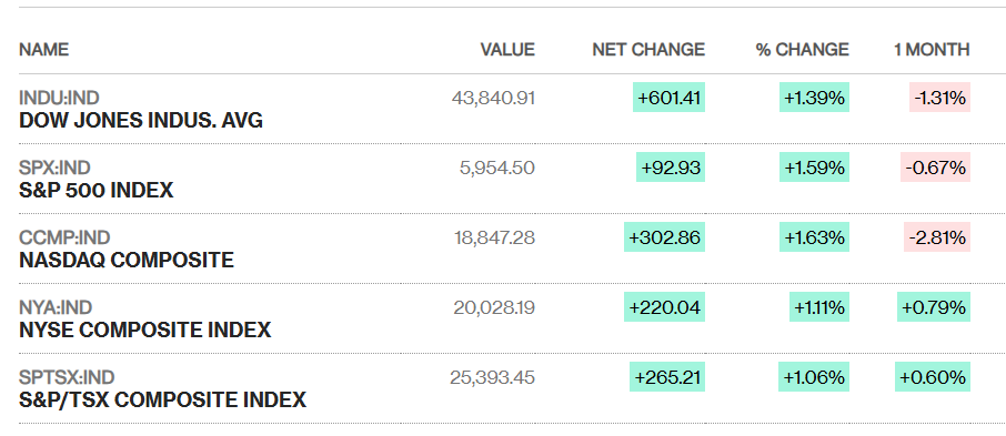 Market Volatility After Trump-Zelenskyy Dispute: A Tactical Pullback or the Start of a New Trend? 3