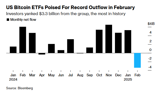 Market Volatility After Trump-Zelenskyy Dispute: A Tactical Pullback or the Start of a New Trend? 8