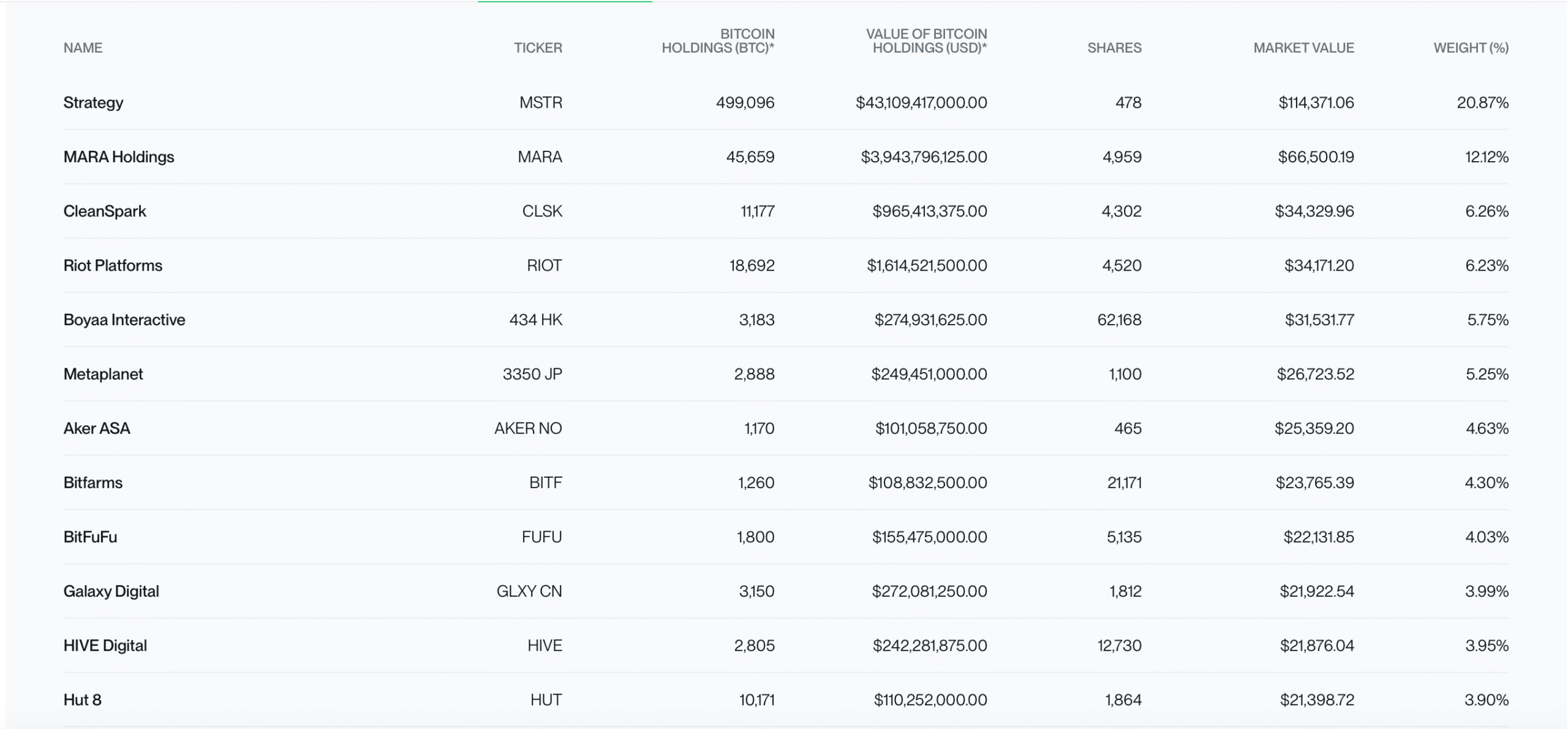 New Bitwise Bitcoin Standard Corporations ETF Targets Corporate Bitcoin Holders 2