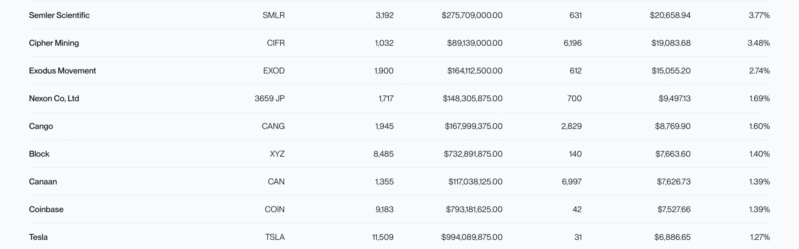 New Bitwise Bitcoin Standard Corporations ETF Targets Corporate Bitcoin Holders 3