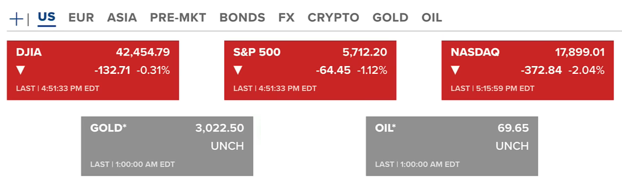 SEC Holds Bitcoin & Crypto Roundtable | U.S. Tariff Updates 2