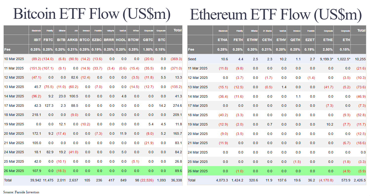 SEC Holds Bitcoin & Crypto Roundtable | U.S. Tariff Updates 4
