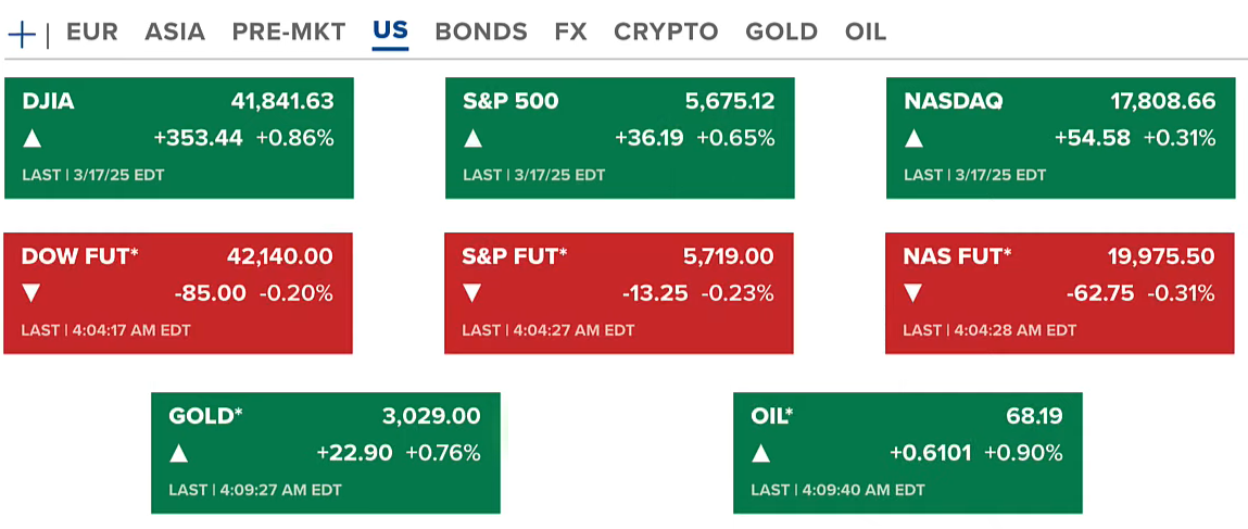 The Market Awaits Executive Orders from President Trump and the Fed | Is the Growth Cycle Over? 2