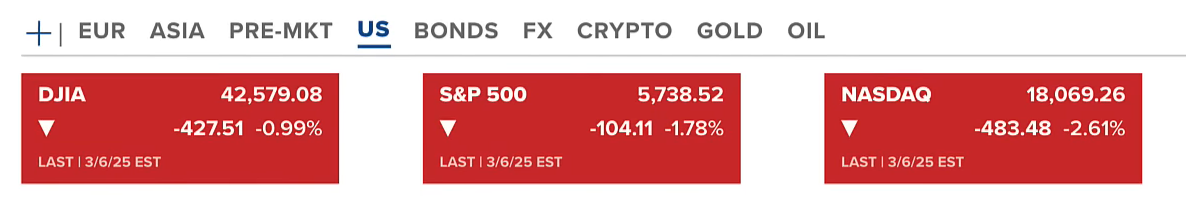 The U.S. Officially Establishes a Bitcoin Reserve Fund Amid Market Turmoil 2