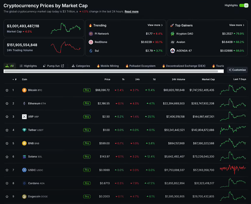 The U.S. Officially Establishes a Bitcoin Reserve Fund Amid Market Turmoil 4