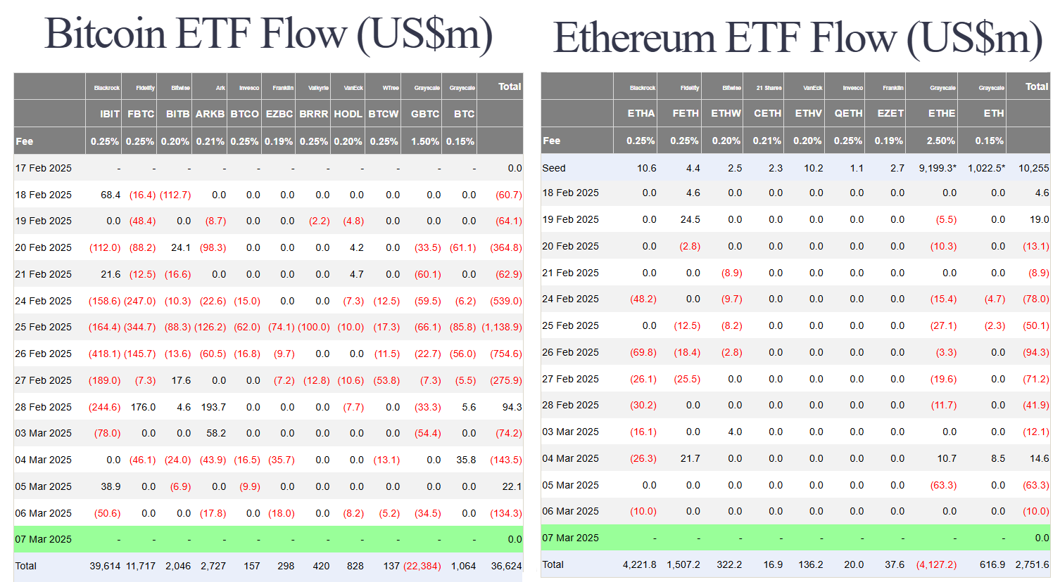 The U.S. Officially Establishes a Bitcoin Reserve Fund Amid Market Turmoil 6