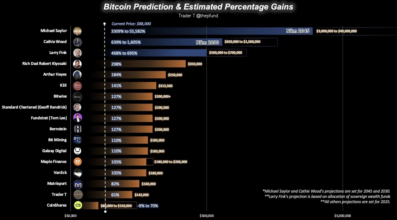 The U.S. Officially Establishes a Bitcoin Reserve Fund Amid Market Turmoil 9