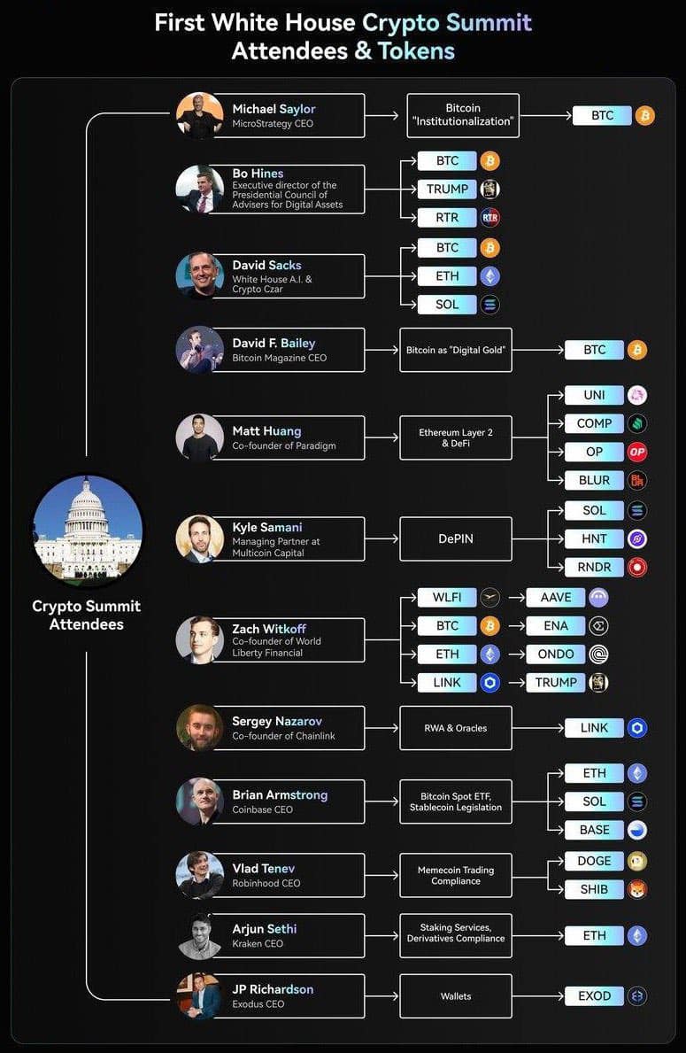 The U.S. Tariff War Continues as the Crypto Industry Seeks Clarity from the White House Summit 6