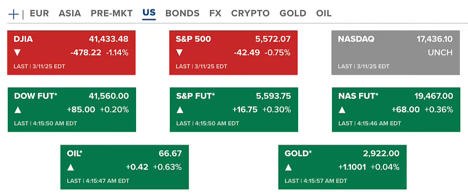 U.S. Inflation (CPI) Falls Below Expectations, Trade Tariffs, and the Future of Crypto Legislation in the U.S. 2