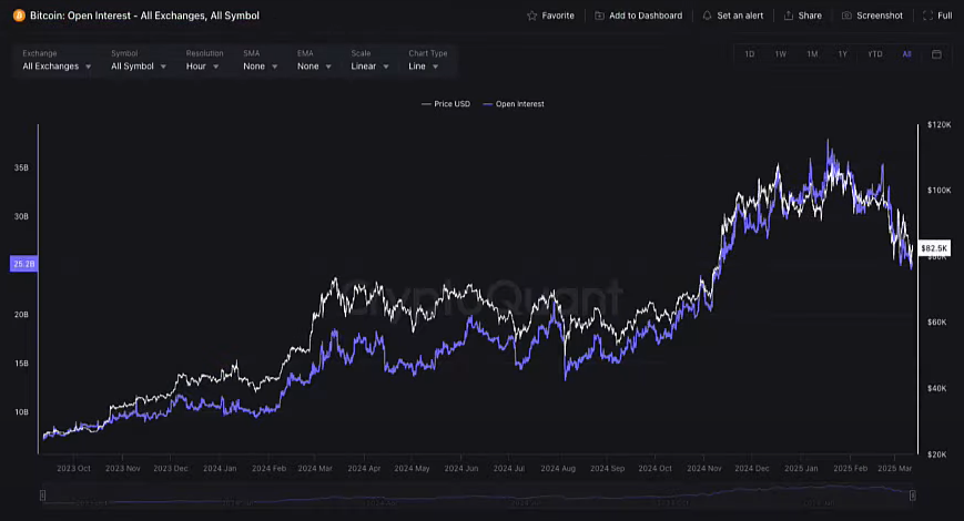 U.S. Inflation (CPI) Falls Below Expectations, Trade Tariffs, and the Future of Crypto Legislation in the U.S. 5