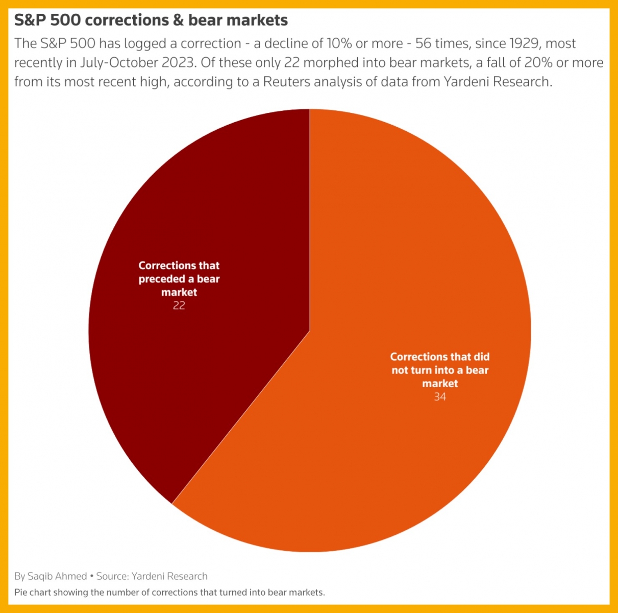 U.S. Stock Market Declines as Tariff Concerns Persist – S&P 500 Enters Correction Zone 5