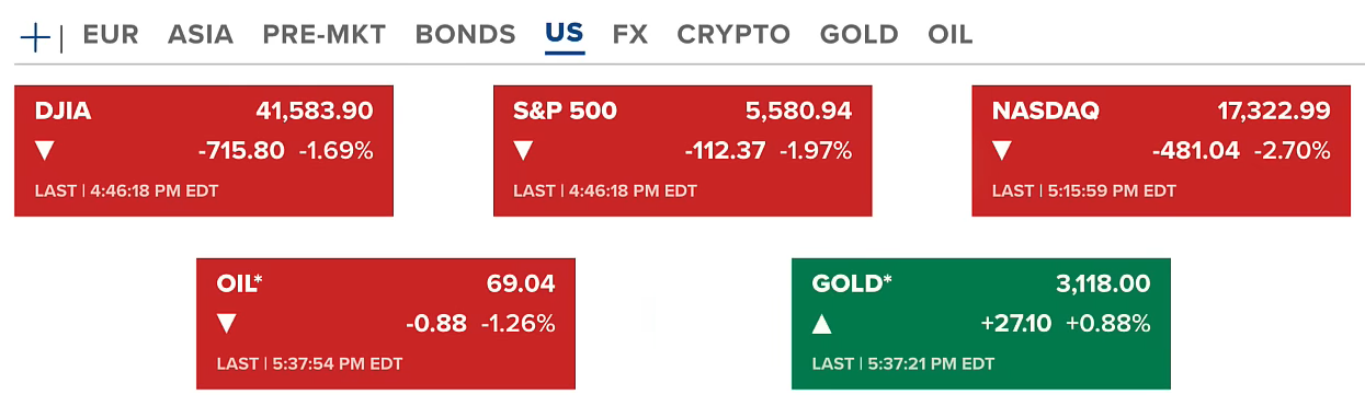 U.S. Stocks and Crypto Drop as PCE Data Disappoints | Market Update 2