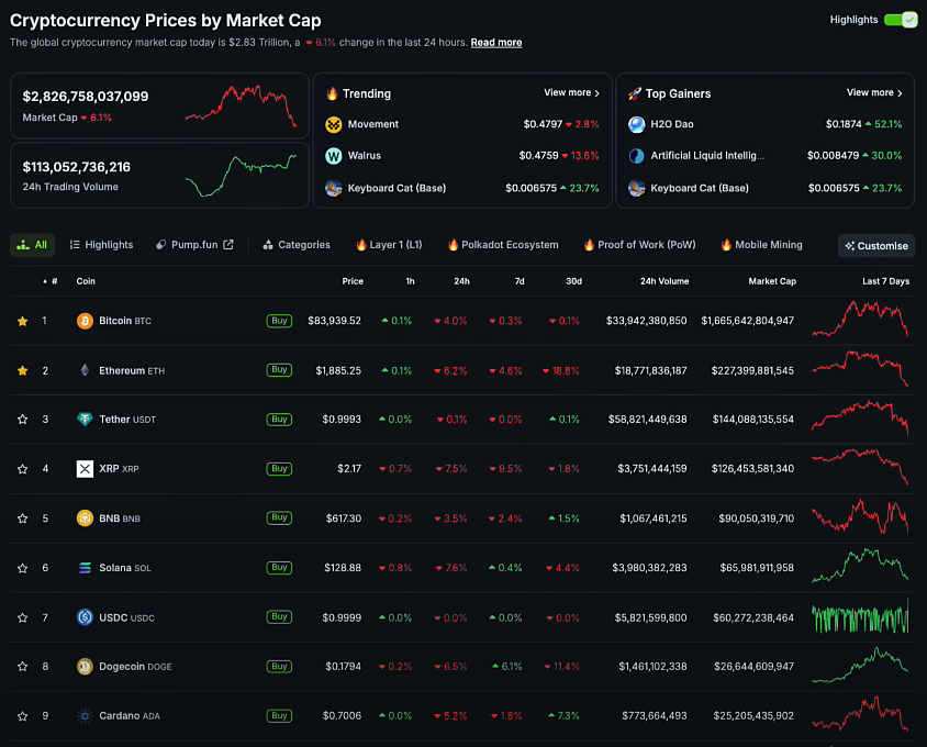 U.S. Stocks and Crypto Drop as PCE Data Disappoints | Market Update 3
