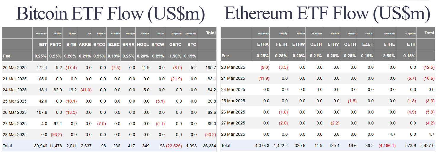 U.S. Stocks and Crypto Drop as PCE Data Disappoints | Market Update 4
