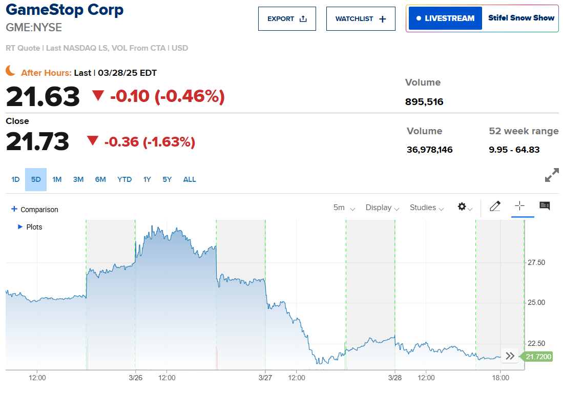 U.S. Stocks and Crypto Drop as PCE Data Disappoints | Market Update 7
