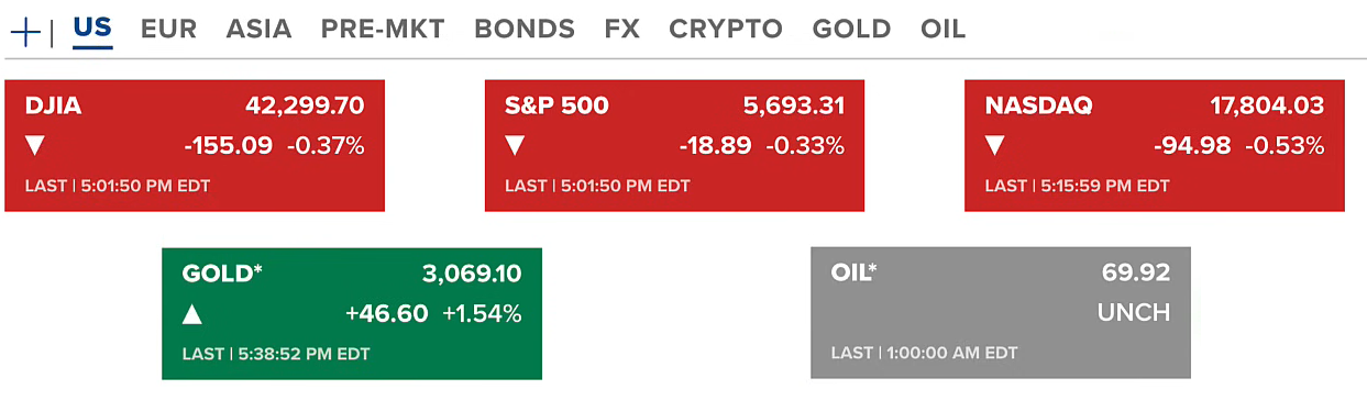 U.S. Tariffs Continue to Hit Stocks, but Bitcoin Remains Resilient | Crypto Adoption is Inevitable 2