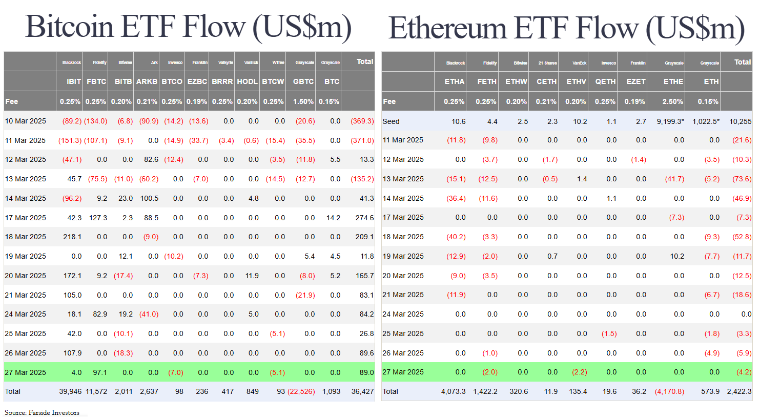 U.S. Tariffs Continue to Hit Stocks, but Bitcoin Remains Resilient | Crypto Adoption is Inevitable 4