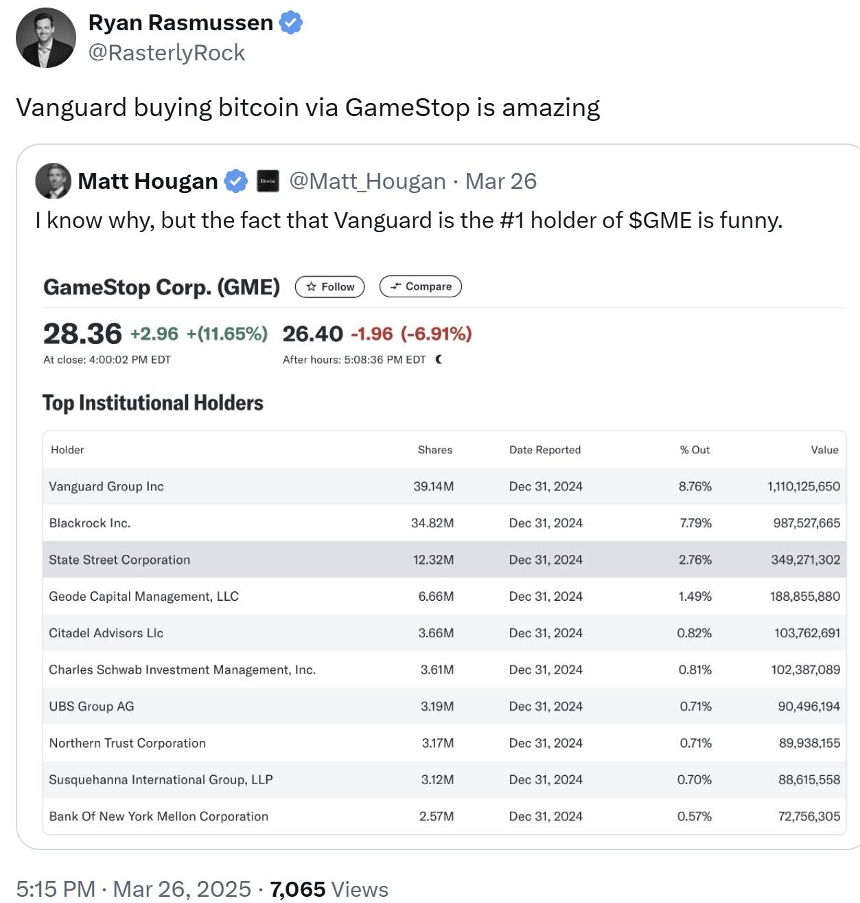 Vanguard Inches Toward Bitcoin, Cracking Its Anti-Crypto Wall Through Gamestop Vanguard Approaches Bitcoin, Breaking Through the Anti-Crypto Barrier via Gamestop 2