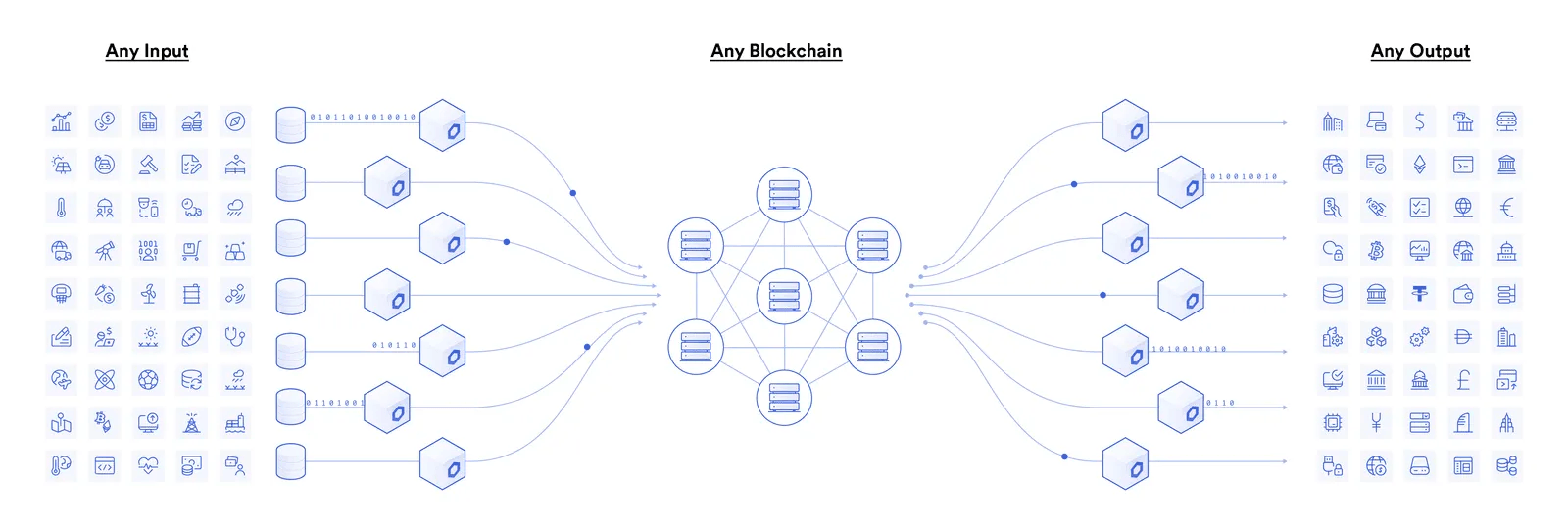 What Is Chainlink? Exploring the Oracle Network and Its LINK Token 2