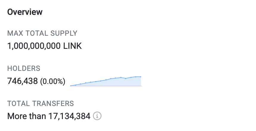 What Is Chainlink? Exploring the Oracle Network and Its LINK Token 3