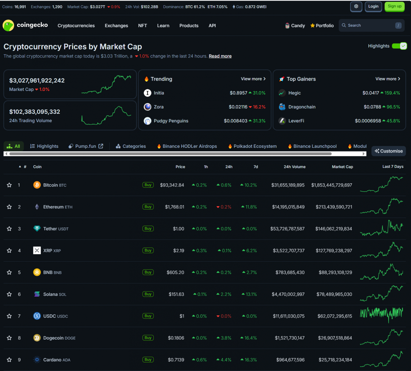 Bitcoin Surges Past $94K While U.S. Markets Wobble | Trump, Tariffs, and New Trade Dynamics 3