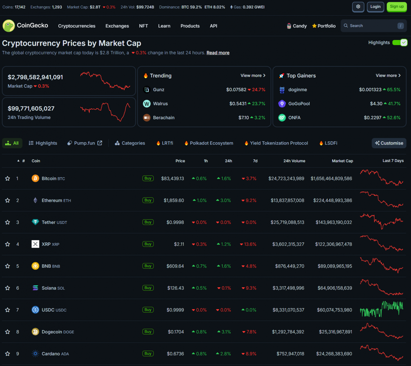 Global markets are preparing for Trump's tariff announcement on April 2. 4