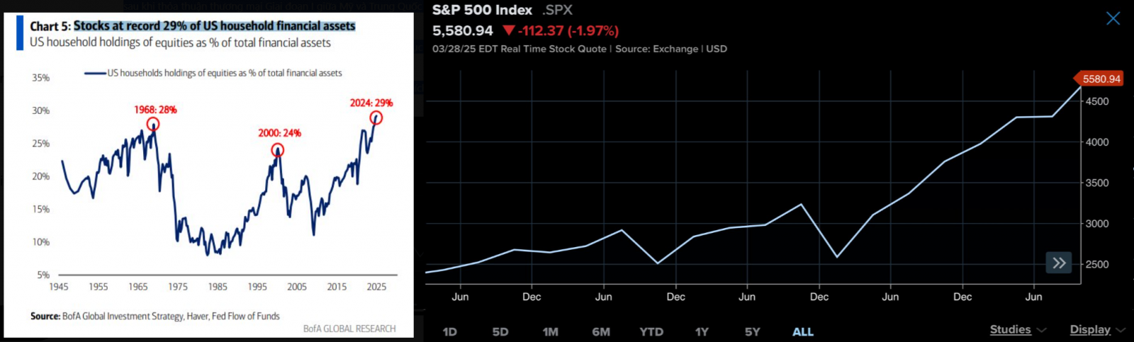 Global markets are preparing for Trump's tariff announcement on April 2. 9