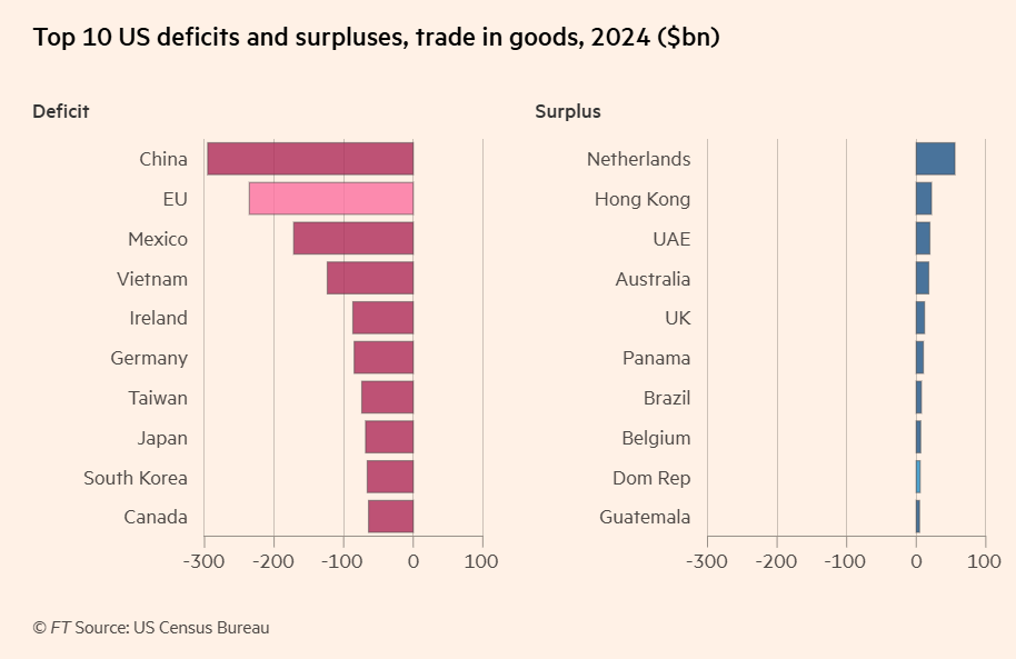 U.S. Markets Decline, but Inflation May Not Be the Real Concern—Tariff Uncertainty Looms Large 10