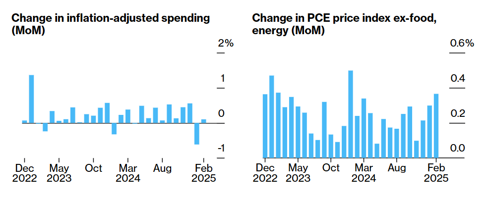 U.S. Markets Decline, but Inflation May Not Be the Real Concern—Tariff Uncertainty Looms Large 3