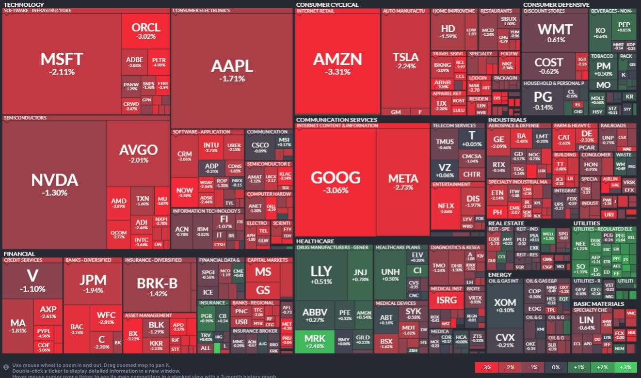 U.S. Markets Decline, but Inflation May Not Be the Real Concern—Tariff Uncertainty Looms Large 5