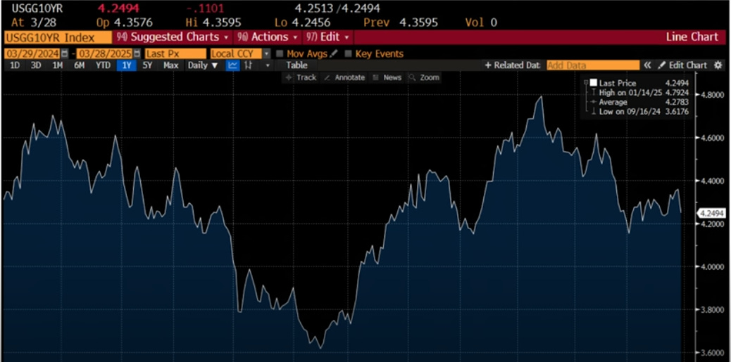 U.S. Markets Decline, but Inflation May Not Be the Real Concern—Tariff Uncertainty Looms Large 6