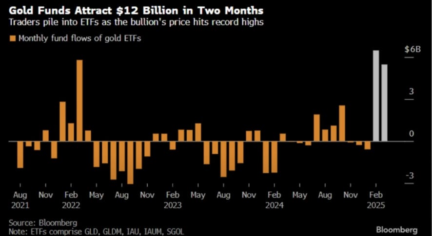 U.S. Markets Decline, but Inflation May Not Be the Real Concern—Tariff Uncertainty Looms Large 7