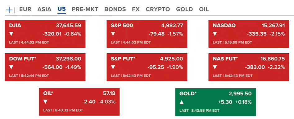 US-China Tariff War Escalates: Trump Strikes Back, China Dumps Treasuries 2