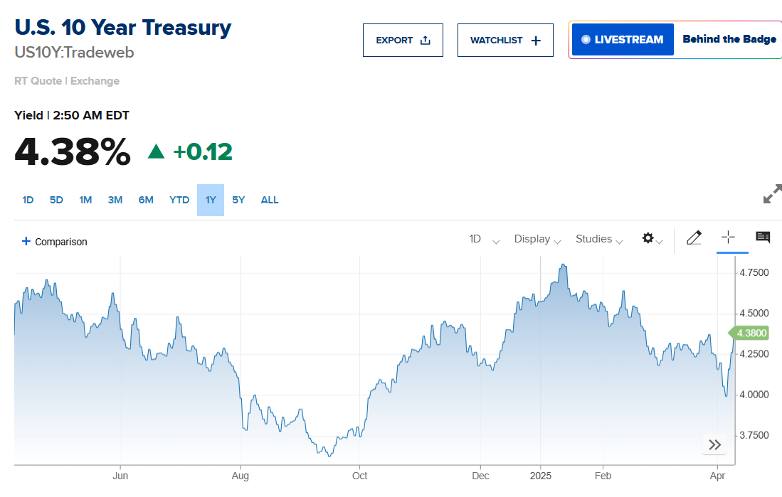 US-China Tariff War Escalates: Trump Strikes Back, China Dumps Treasuries 4