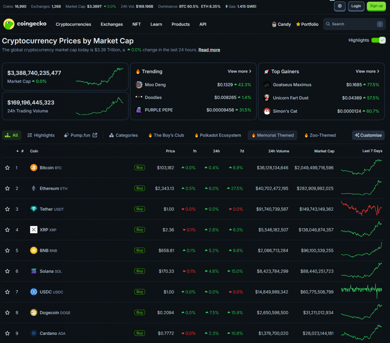 Bitcoin Approaches ATH as U.S.-China Trade Talks Loom | Market Insights 3