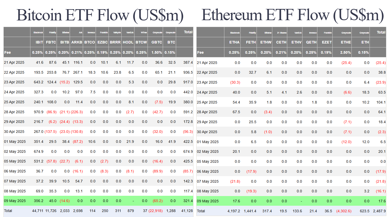 Bitcoin Approaches ATH as U.S.-China Trade Talks Loom | Market Insights 4