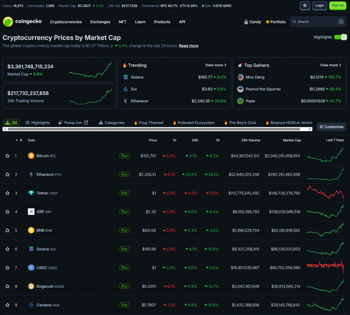 Bitcoin Approaches New All-Time High | UK Secures First Trade Deal with the US 4