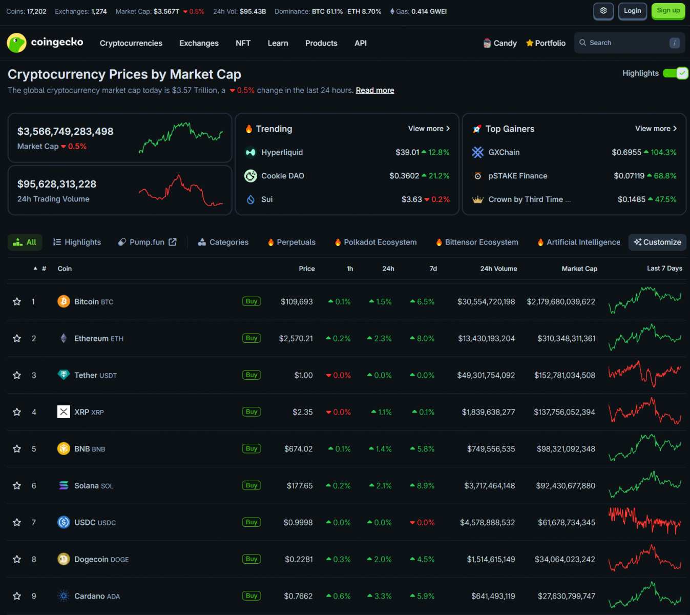Bitcoin Eyes $110K as Trump Pauses 50% Tariff on the EU | Market Watch & Crypto Regulation 2