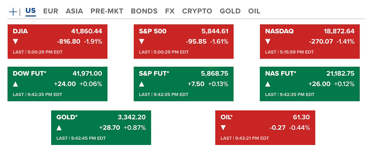 Bitcoin Hits All-Time High While U.S. Equities Slide Amid Bond Yield Fears | Crypto and AI Intersect 2