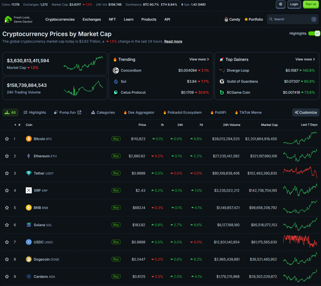 Bitcoin Holds Near All-Time Highs as U.S. Clarifies Crypto Regulatory Framework 3