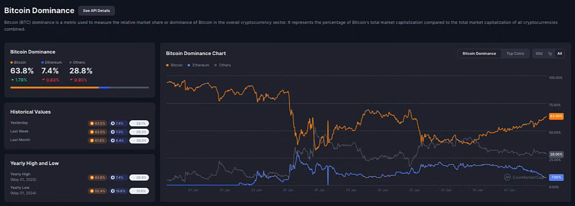 Bitcoin Nears $100K as Markets Brace for Inflation, GDP, and Tariff Signals 7