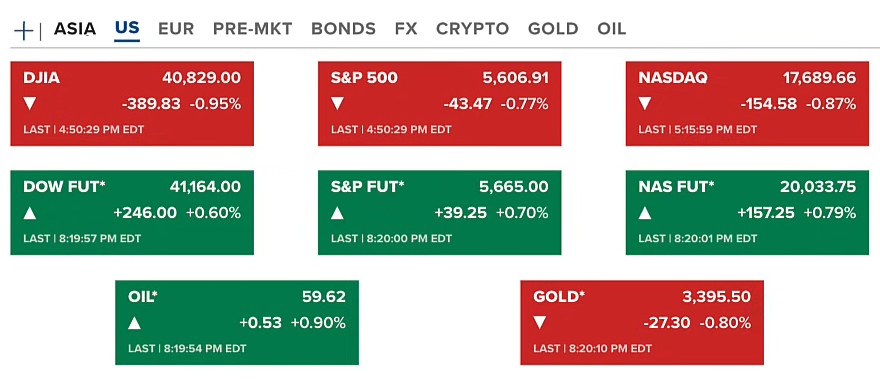 Bitcoin PUMPS After US-China Trade Talks Confirmed | Market Updates 2