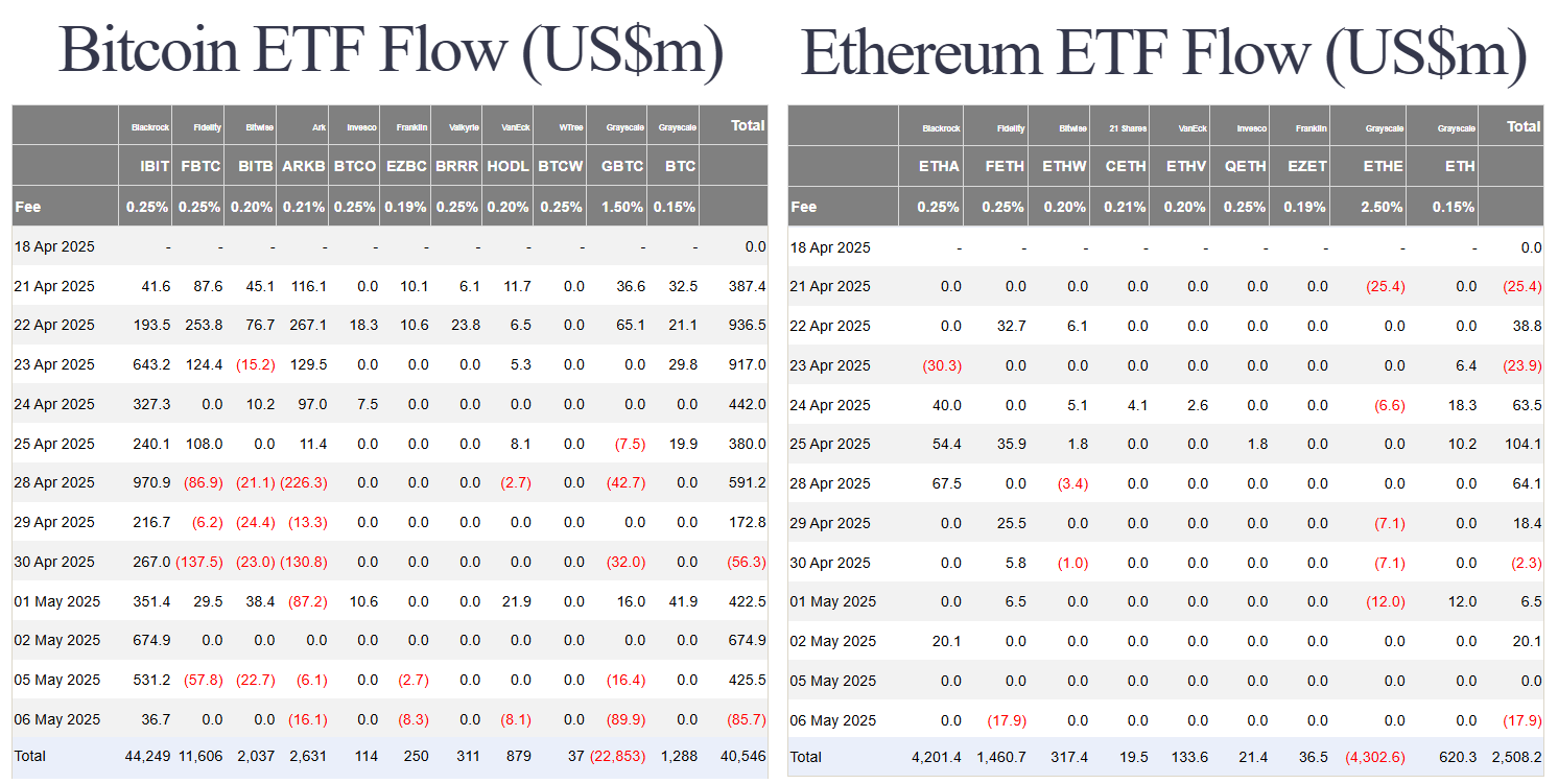 Bitcoin PUMPS After US-China Trade Talks Confirmed | Market Updates 4