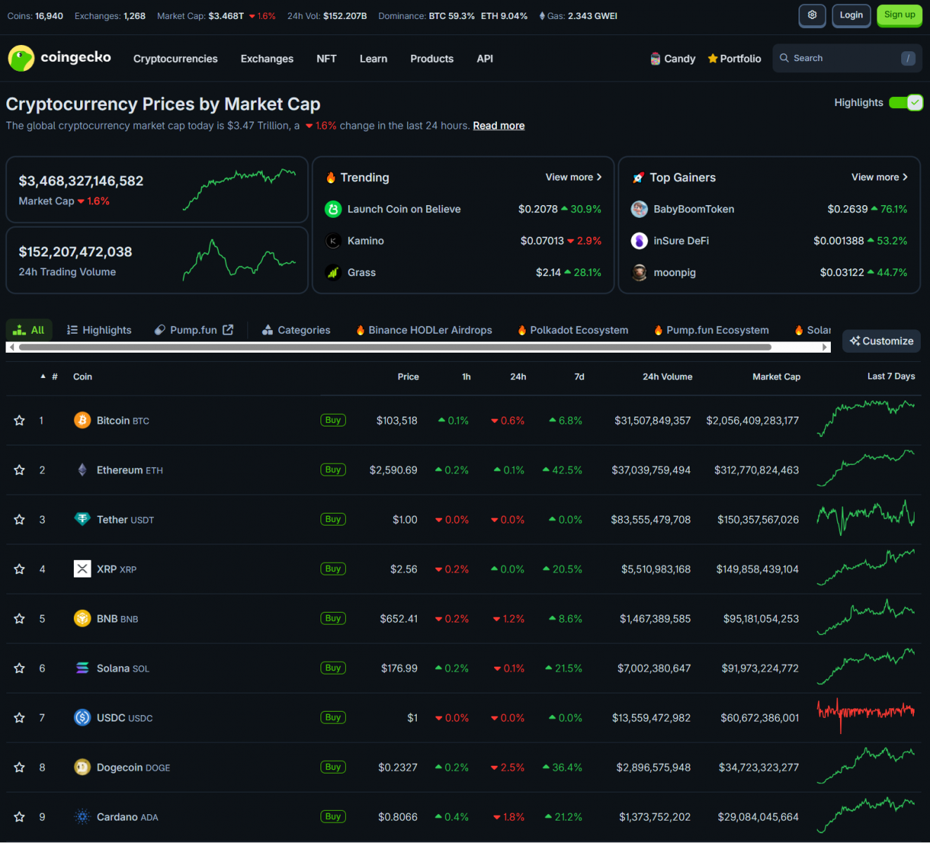 CPI beats expectations, altcoins recover | U.S. crypto developments gain momentum 3